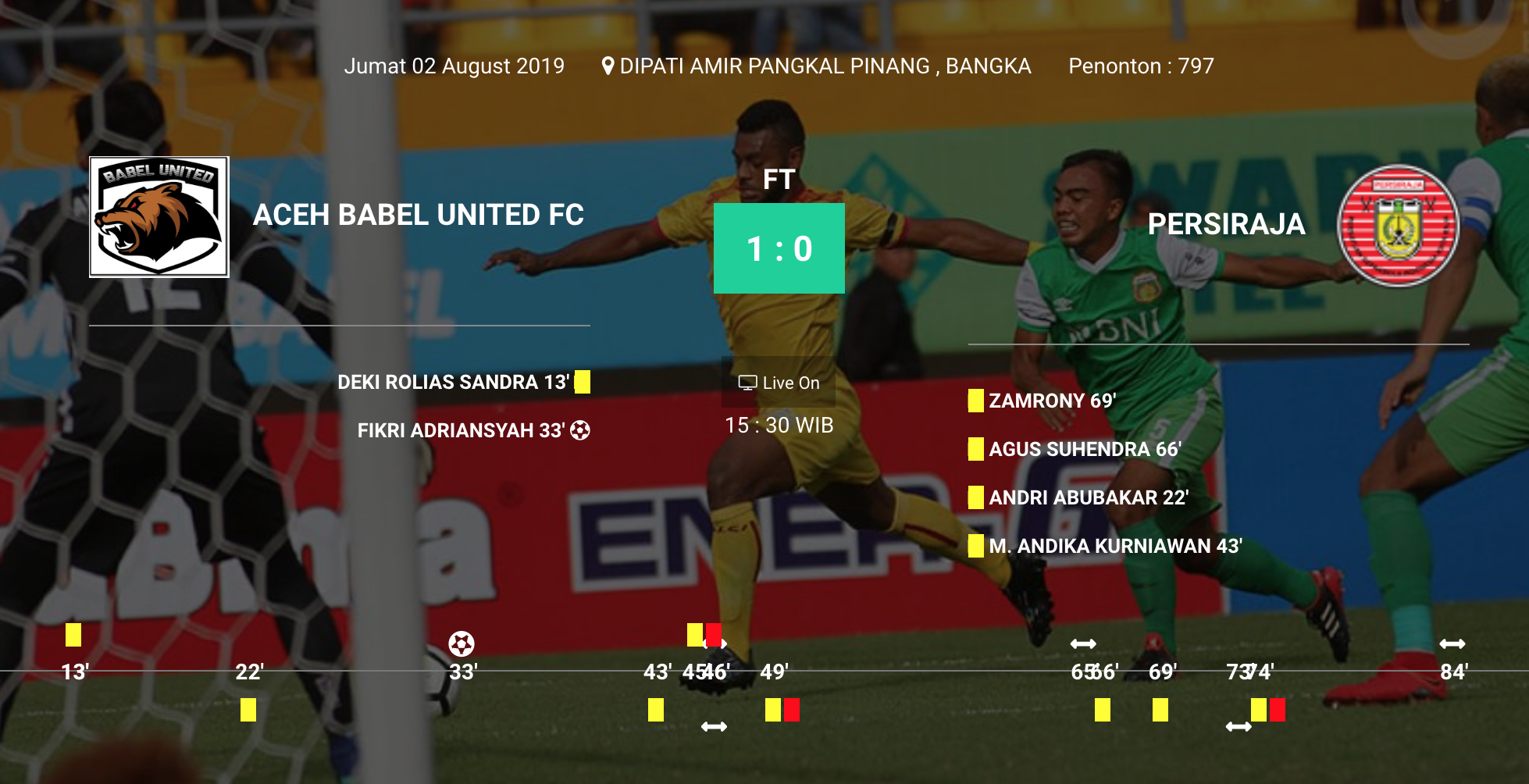Data statistik | Photo liga-indonesia.id